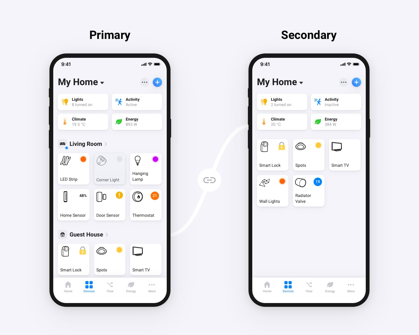 homey prepojenie dvoch smart systemov